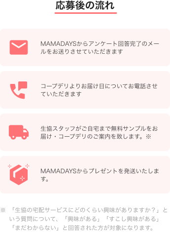 応募後の流れ